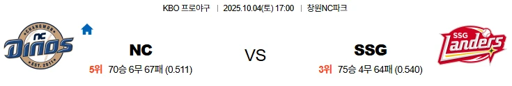 10월4일 17:00 NC SSG KBO 스포츠분석,스포츠중계