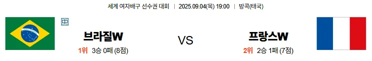 9월4일 브라질 프랑스 스포츠분석 토진사 토토사이트