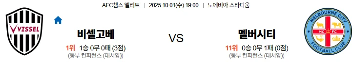 10월1일 19:00 비셀고베 멜버른시티 ACL 스포츠분석,스포츠중계