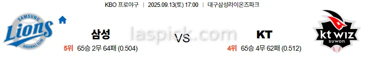 9월13일 17:00 삼성 KT 국내야구 스포츠분석 축알못 토토사이트