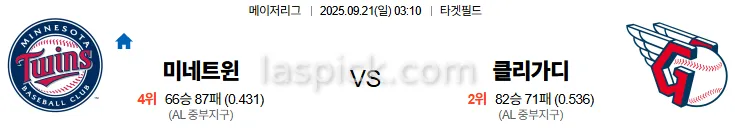 9월21일 03:10 미네소타 클리블랜드 MLB 스포츠분석 스포츠중계 토토사이트