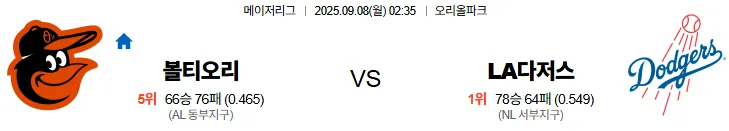 9월8일 02:35 볼티모어 LA다저스 MLB 스포츠분석 축알못 토토사이트