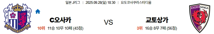 9월28일 18:30 세레소오사카 교토상가 J리그 스포츠분석,스포츠중계