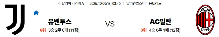 10월6일 03:45 유벤투스 AC밀란 세리에A 스포츠분석,스포츠중계