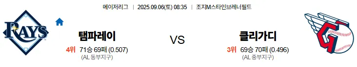 9월6일 탬파베이 클리블랜드 MLB 스포츠분석 축알못 토토사이트
