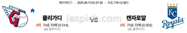 9월11일 07:40 클리블랜드 캔자스로얄 MLB 스포츠분석 축알못 토토사이트