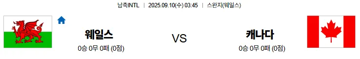 9월10일 03:45 웨일스 캐나다 남축INTL 스포츠분석 축알못 토토사이트
