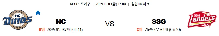10월3일 17:00 NC SSG KBO 스포츠분석,스포츠중계