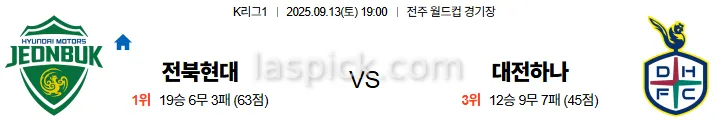 9월13일 19:00 전북현대 대전하나시티즌 K리그1 스포츠분석 축알못 토토사이트