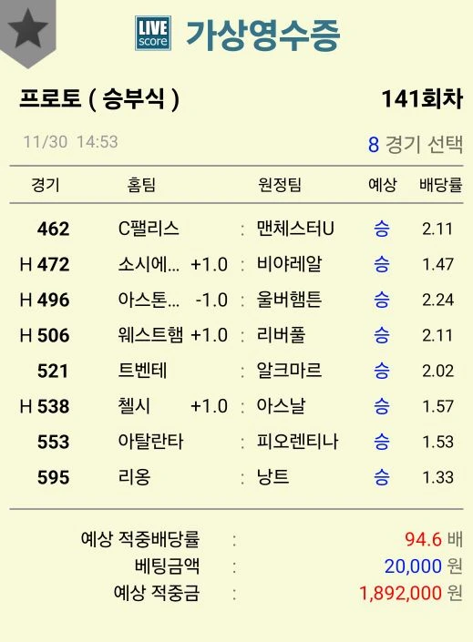 저배당  ᆢ참고용으로 보시면됩니다 