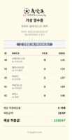 오늘은 이렇게 좋아 보이네요~