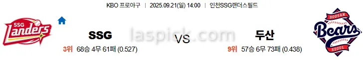 9월21일 14:00 SSG 두산 국내야구 스포츠분석 스포츠중계 토토사이트