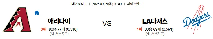 9월25일 10:40 애리조나 LA다저스 MLB 스포츠분석 스포츠중계 토토사이트
