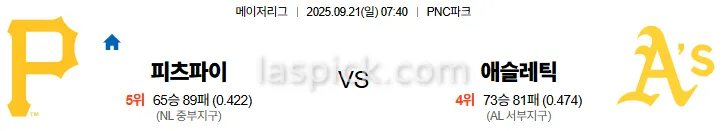 9월21일 07:40 피츠버그 오클랜드 MLB 스포츠분석 스포츠중계 토토사이트
