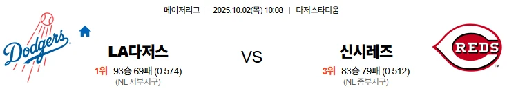 10월2일 10:08 LA다저스 신시내티 MLB 스포츠분석,스포츠중계