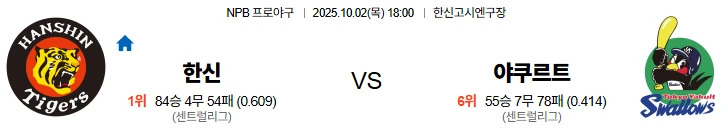 10월2일 18:00 한신 야쿠르트 NPB 스포츠분석,스포츠중계