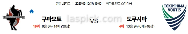 9월15일 19:00 구마모토 도쿠시마 J2리그 스포츠분석 축알못 토토사이트