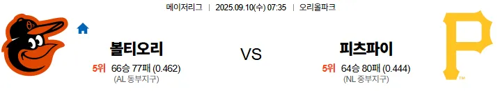9월10일 07:35 볼티모어 피츠버그 MLB 스포츠분석 축알못 토토사이트