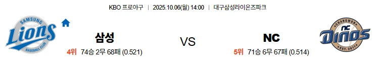 10월6일 14:00 삼성 NC KBO 스포츠분석,스포츠중계