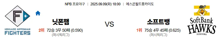 9월9일 18:00 닛폰햄 소프트뱅크 일본야구 스포츠분석 축알못 토토사이트