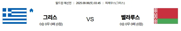 9월6일 그리스 벨라루스 월드컵예선전 스포츠분석 토진사 토토사이트