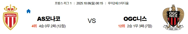 10월6일 00:15 AS모나코 OGC니스 리그1 스포츠분석,스포츠중계