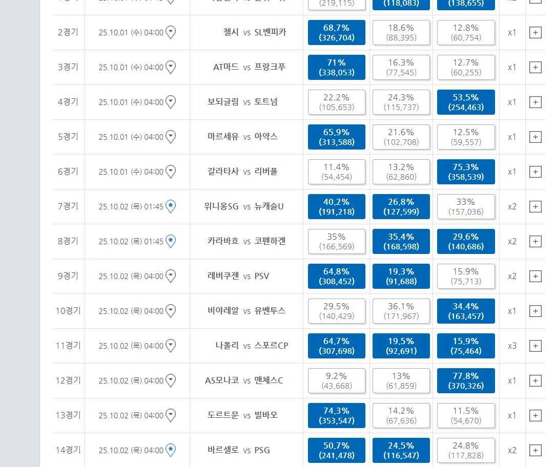 승무패 조합 한번 해 봤습니다