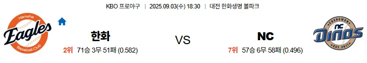 9월3일 한화 NC 스포츠분석 토진사 토토사이트