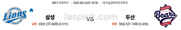 9월23일 18:30 삼성 두산 국내야구 스포츠분석 스포츠중계 토토사이트