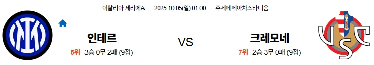 10월5일 01:00 인터밀란 크레모네세 세리에A 스포츠분석,스포츠중계