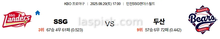 9월20일 17:00 SSG 두산 국내야구 스포츠분석 스포츠중계 토토사이트