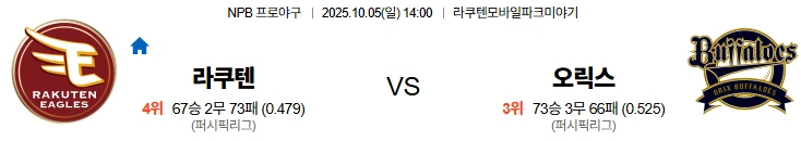 10월5일 14:00 라쿠텐 오릭스 NPB 스포츠분석,스포츠중계