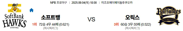 9월4일 소프트뱅크 오릭스 스포츠분석 토진사 토토사이트