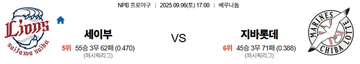 9월6일 세이부 지바롯데 일본야구 스포츠분석 축알못 토토사이트