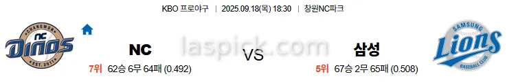 9월18일 18:30 NC 삼성 국내야구 스포츠분석 스포츠중계 토토사이트