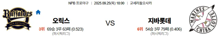 9월25일 18:00 오릭스 지바롯데 스포츠분석,스포츠중계