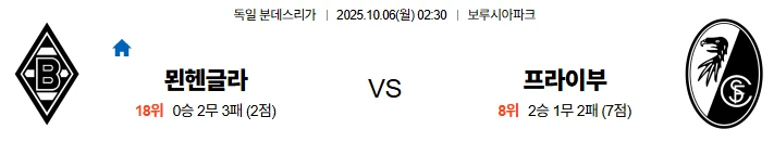 10월6일 02:30 묀헨 프라이부르크 분데스리가 스포츠분석,스포츠중계