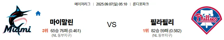 9월7일 마이애미 필라델피아 MLB 스포츠분석 축알못 토토사이트