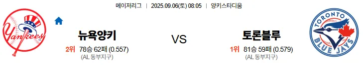 9월6일 뉴욕양키스 토론토 MLB 스포츠분석 축알못 토토사이트