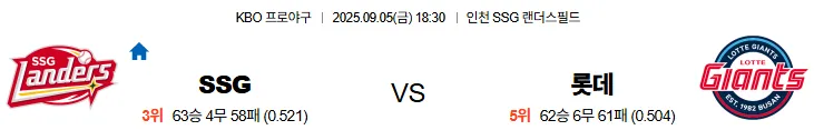 9월5일 SSG 롯데 국내야구 스포츠분석 축알못 토토사이트