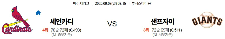 9월7일 세인트루이스 샌프란시스코 MLB 스포츠분석 축알못 토토사이트