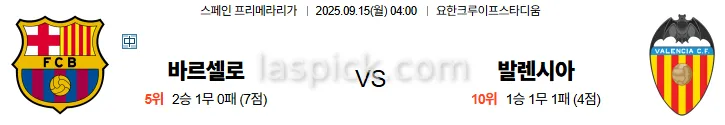 9월15일 04:00 바르셀로나 발렌시아 라리가 스포츠분석 축알못 토토사이트