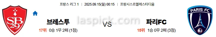 9월15일 00:15 브레스투아 파리FC 리그1 스포츠분석 축알못 토토사이트